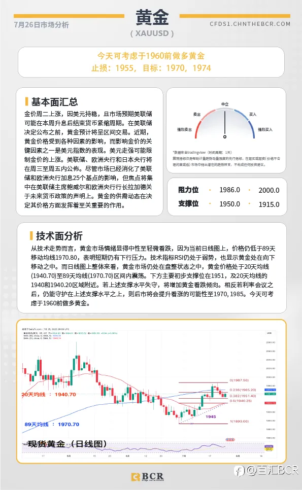 BCR每日早评及分析-2023年7月26日