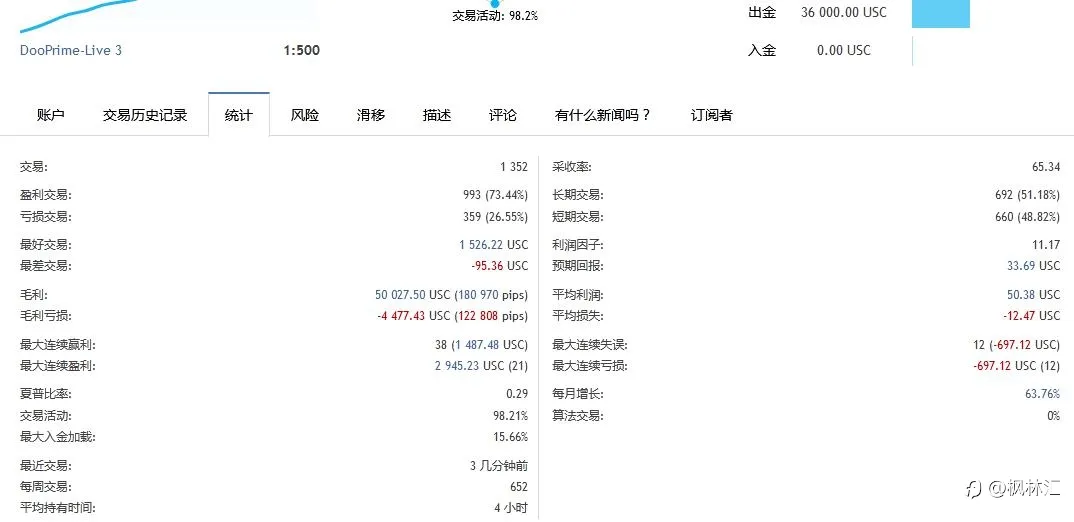 8万美分账户，轻仓每天盈利一点点，积少成多记录每一天，7月3号，今日出金22000美分