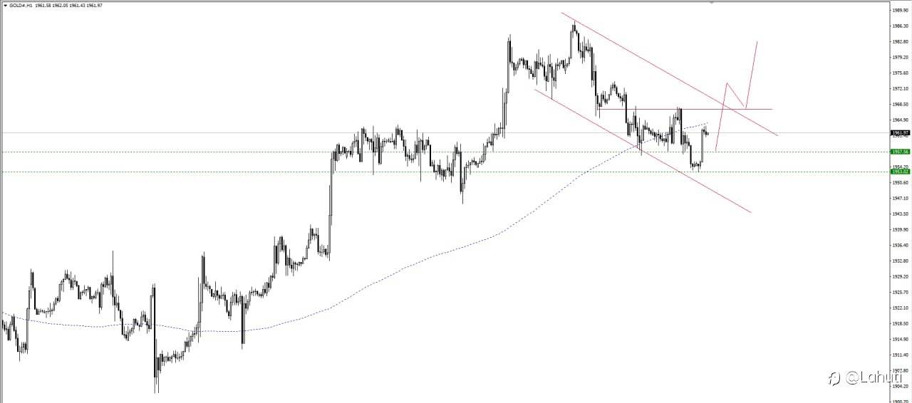 PLAN GOLD 25/7/23