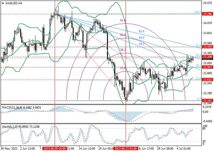 XAG/USD: ANALISIS FIBONACCI