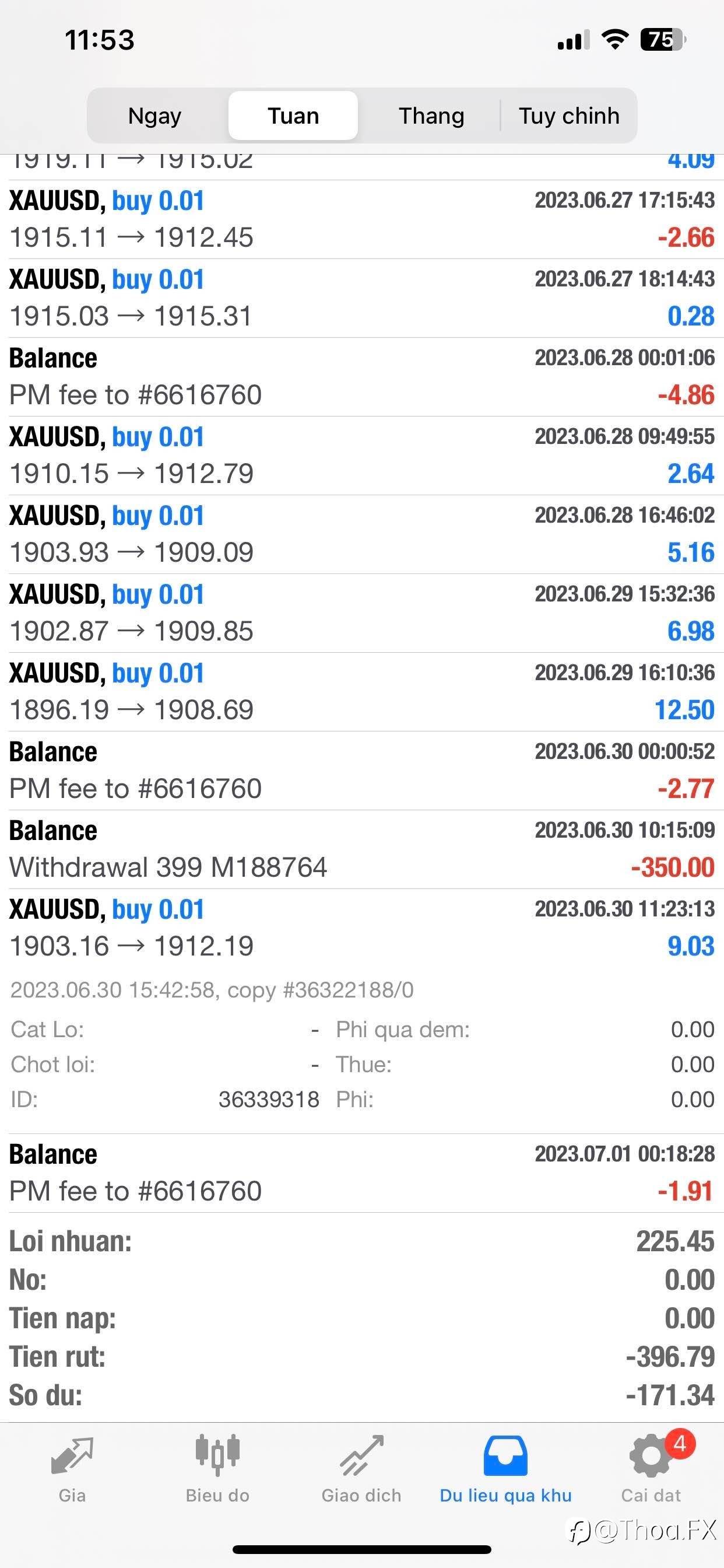 Copytrader