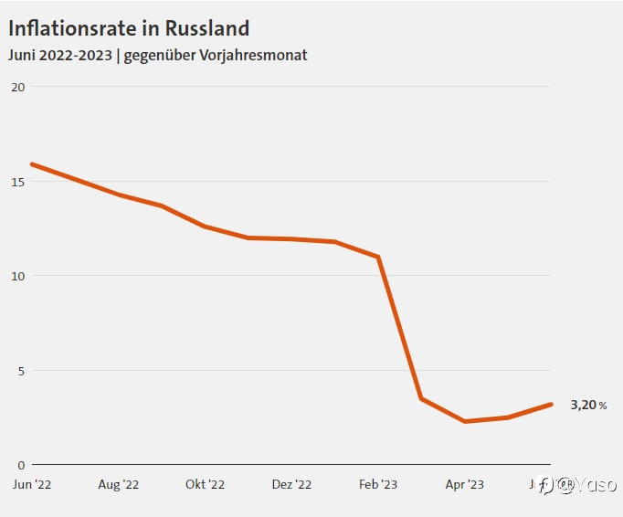 Russia's central bank decides to raise interest rates