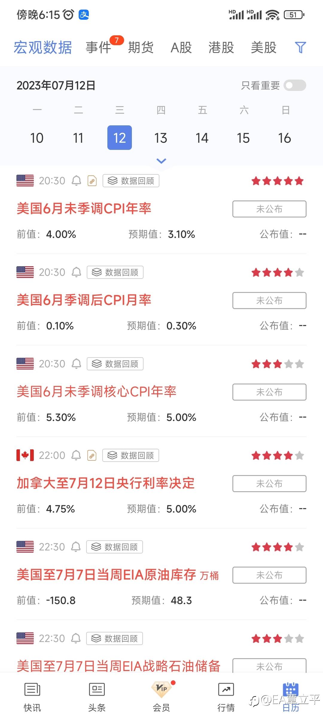 今日晚间有cpi数据，策略暂停几个小时，稳健运行 ​​​