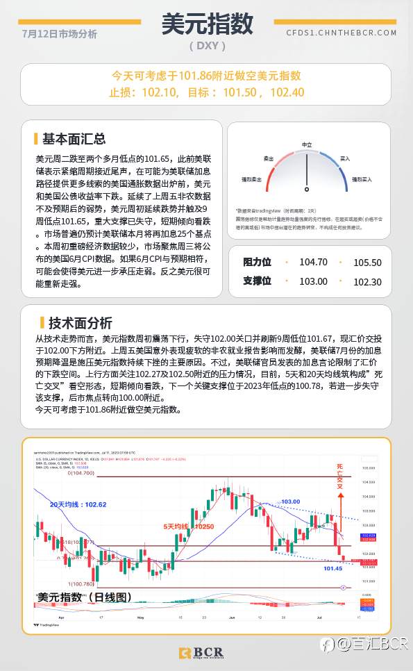 BCR每日早评及分析-2023年7月12日