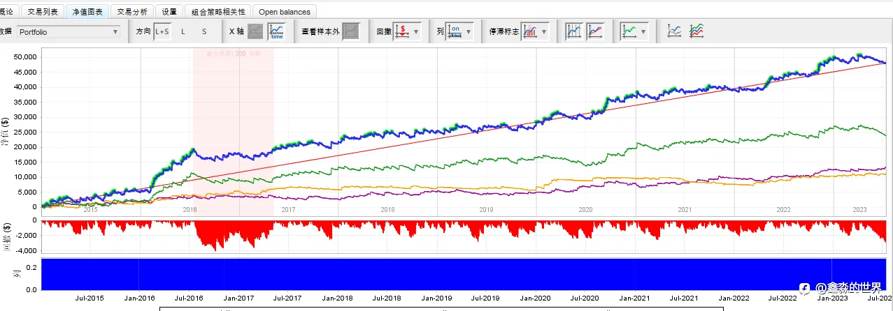 高盈亏比策略优化记录2023-07-19