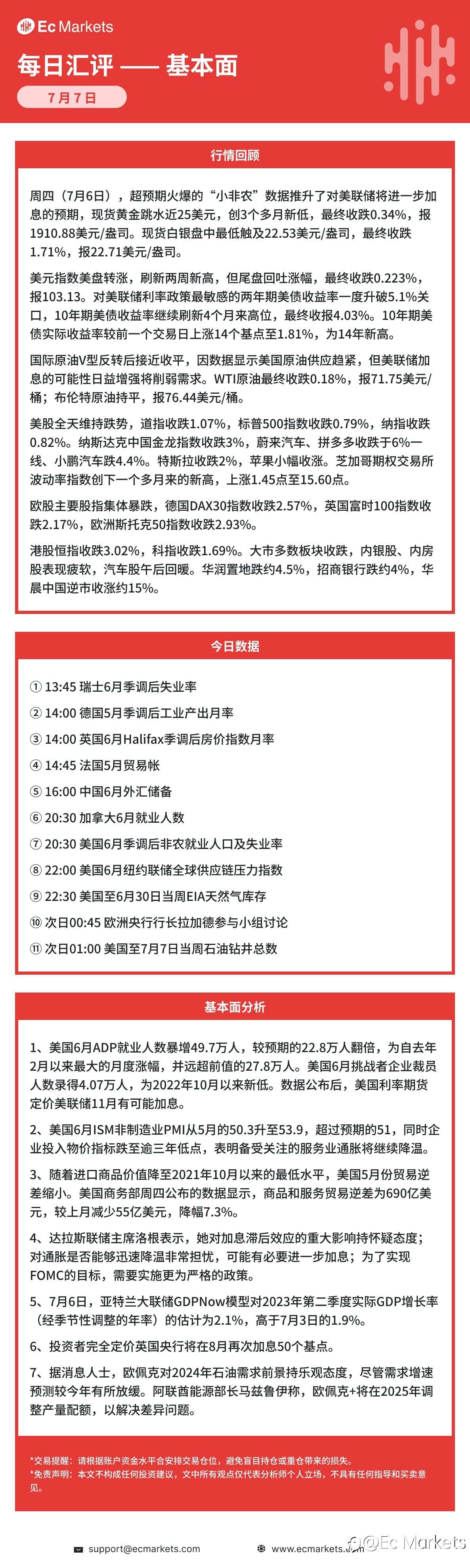 Ec Markets每日行情分析7月7日