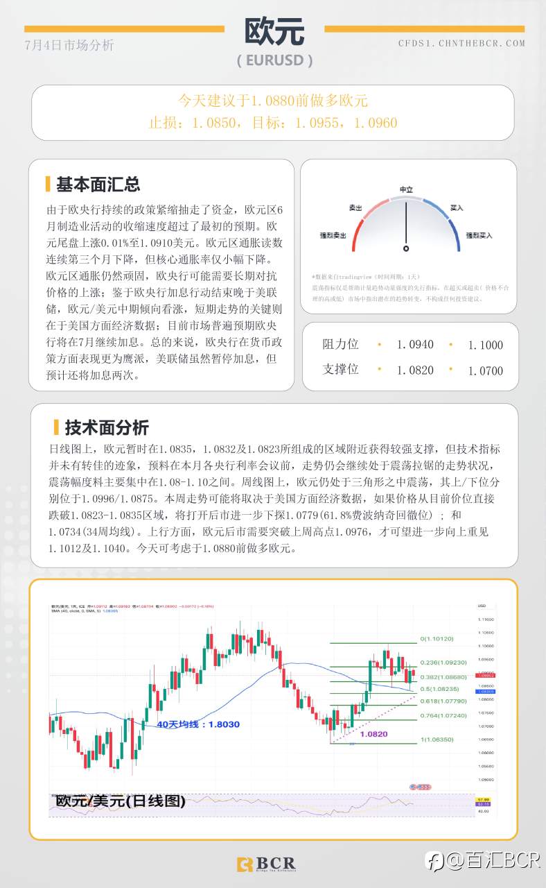 BCR每日早评及分析-2023年7月4日