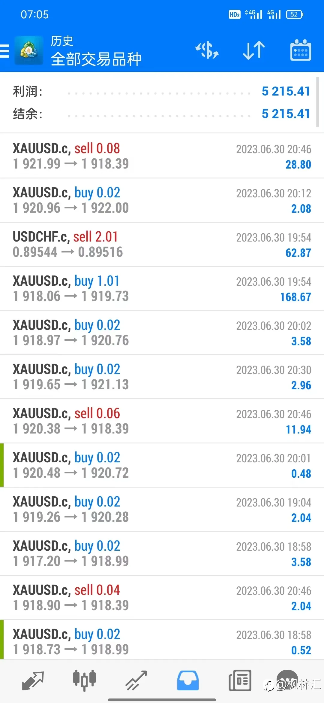 8万美分账户，轻仓每天盈利一点点，积少成多记录每一天，6月30号&一周汇总