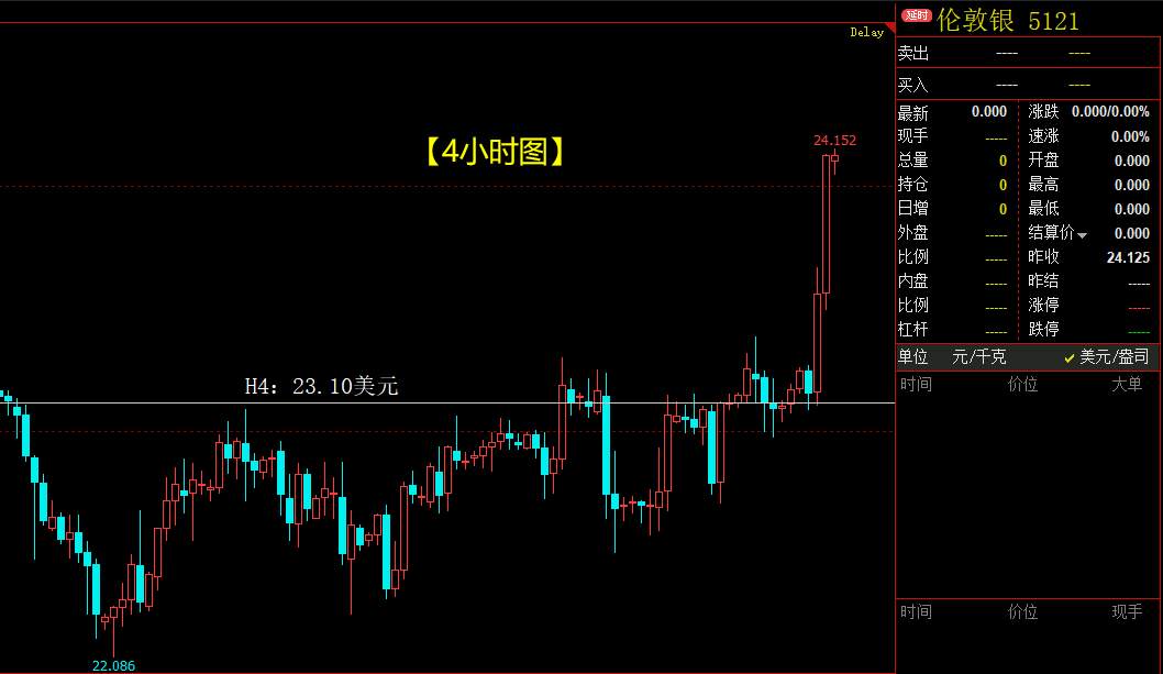 美元指数惨烈下跌，黄金白银近期连续飙升