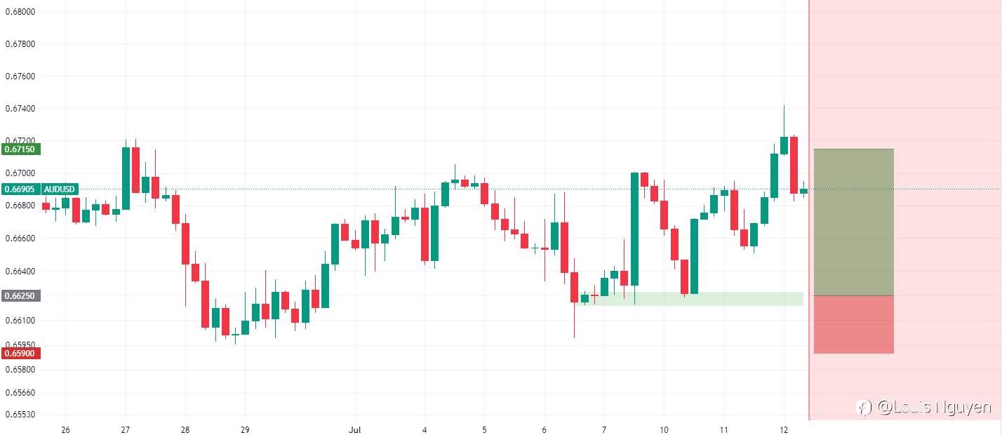 AUDUSD