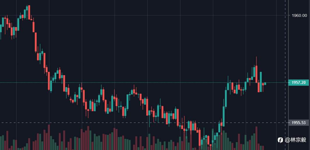 林宗毅：法核心通胀将缓慢放缓