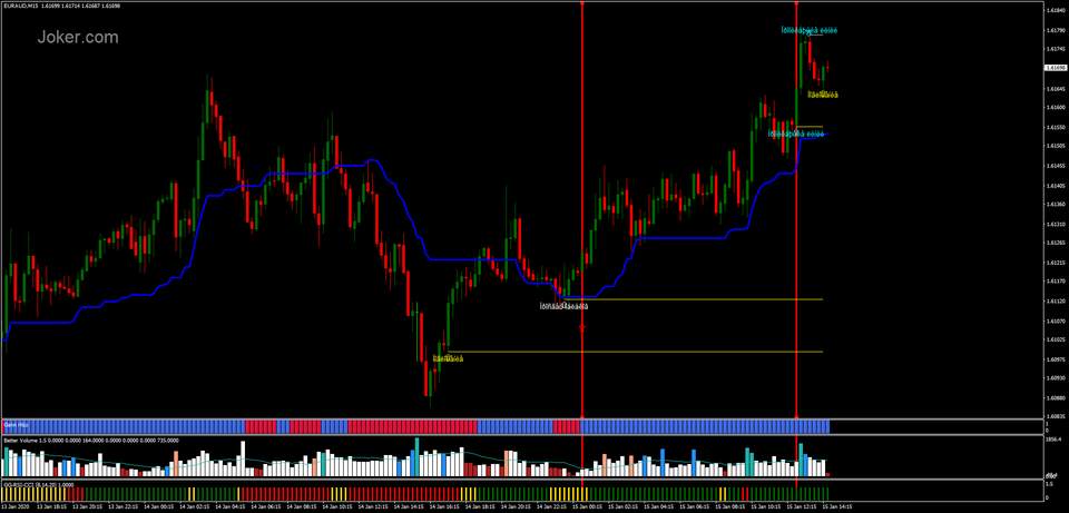 Chiến lược giao dịch Forex King