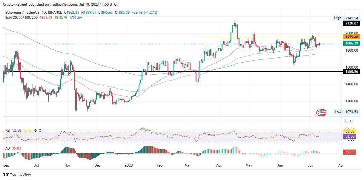 Giá Coin hôm nay 11/7: Bitcoin chuẩn bị cho tuần CPI, MINA dẫn đầu altcoin khi chứng khoán Mỹ khởi sắc