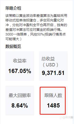 3000仓位稳定黄金策略