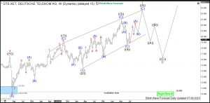 $DTE : Telecommunications Stock Deutsche Telekom Remains Supported