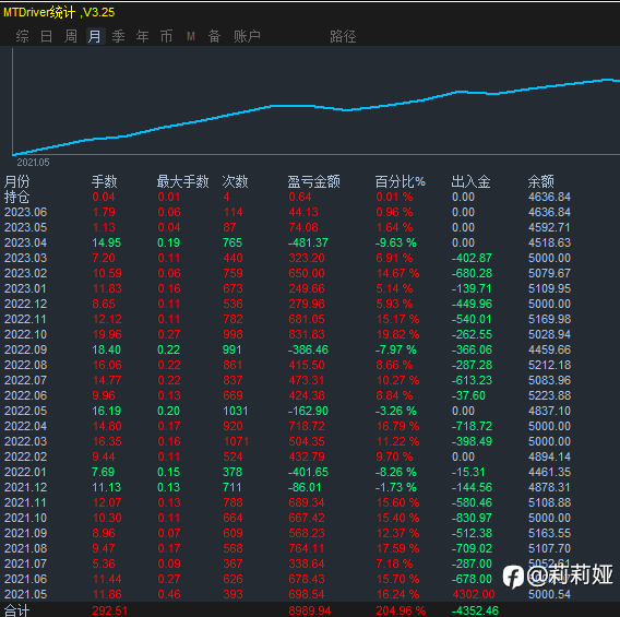 稳健跑赢两年策略