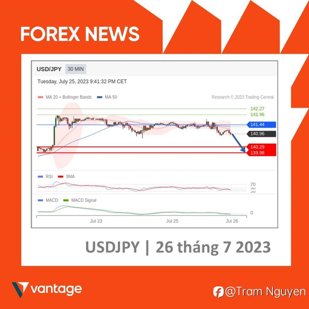 BẢN TIN FOREX HÀNG NGÀY l 26/7/2023