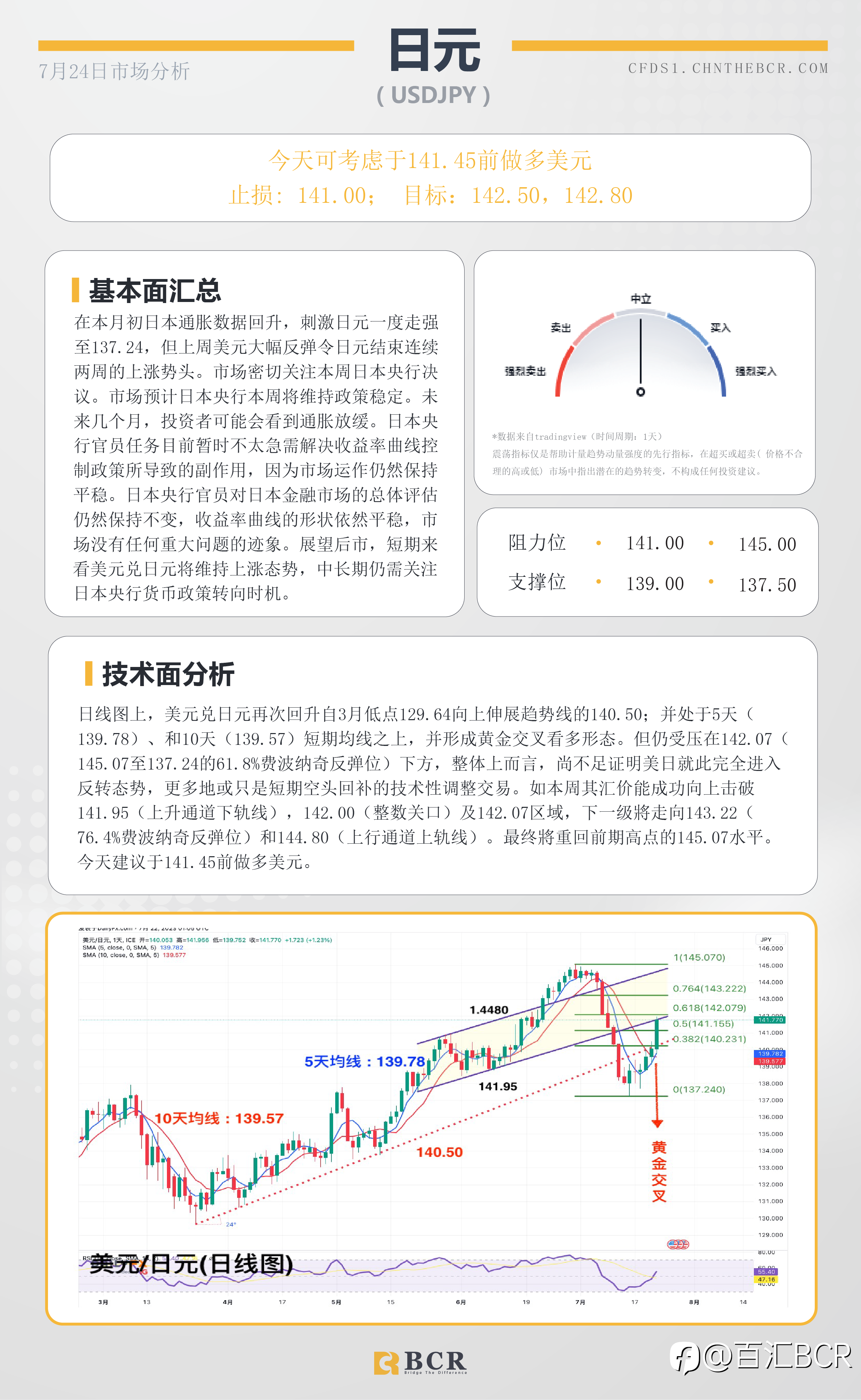 BCR每日早评及分析-2023年7月24日