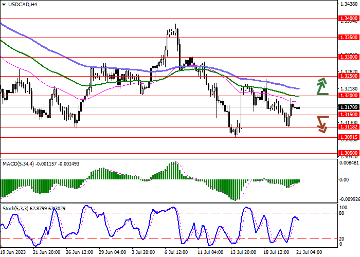 USD/CAD: DOLAR AS MEMENANGKAN KEMBALI POSISINYA MENJELANG PERTEMUAN FED