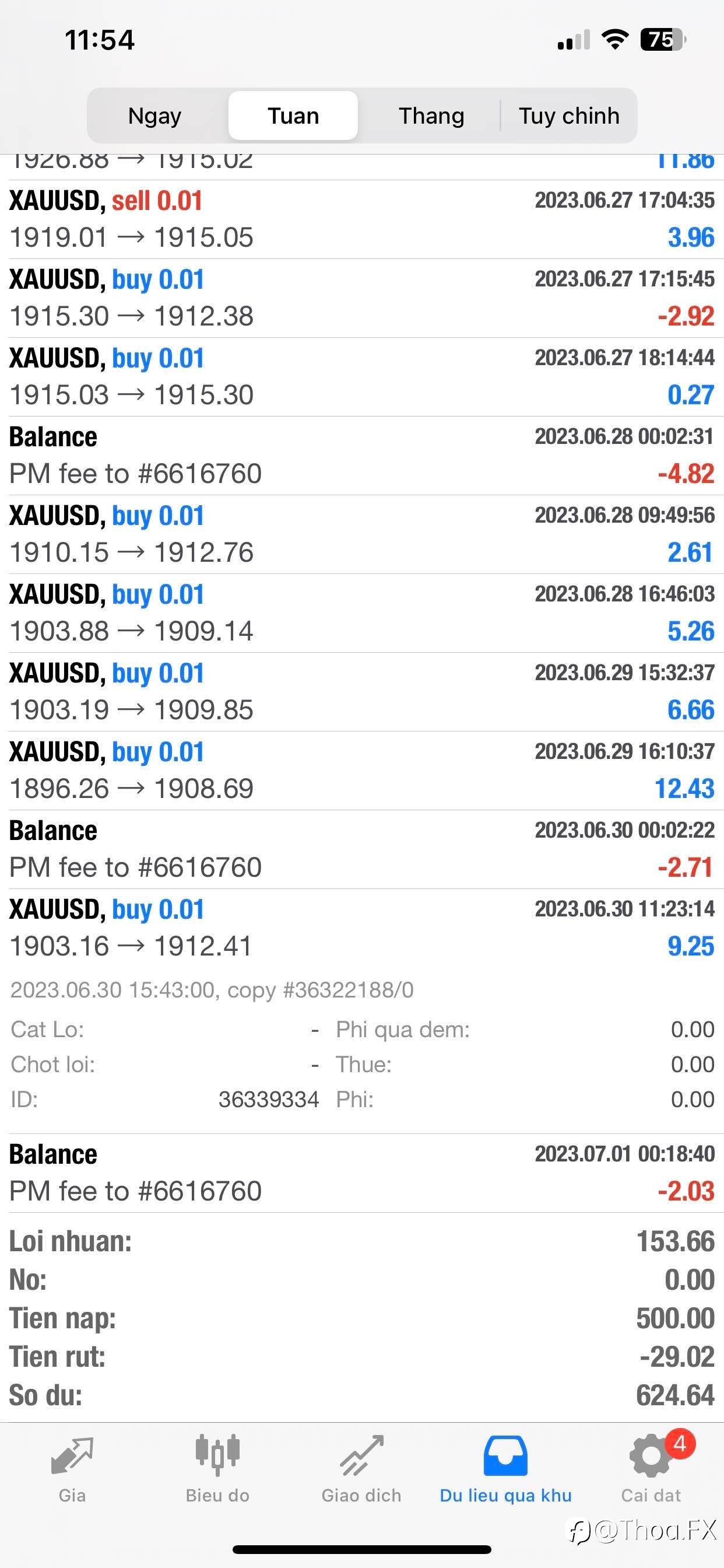Copytrader