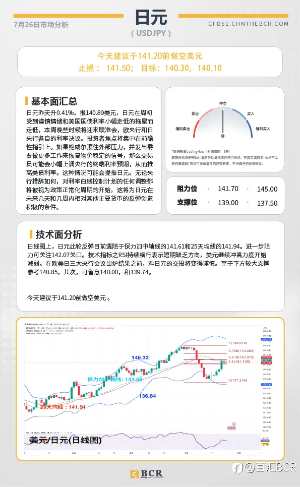 BCR每日早评及分析-2023年7月26日