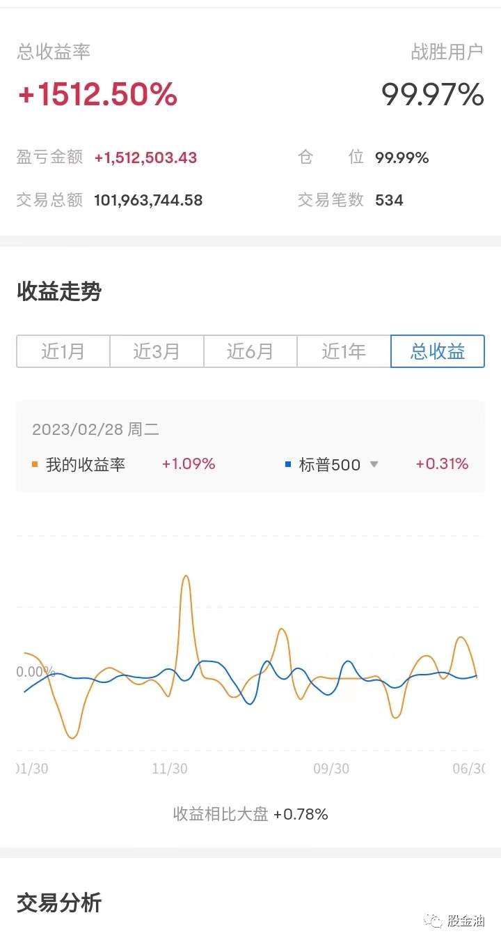 市场行情