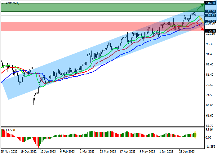GENERAL ELECTRIC CO.: ANALISIS TEKNIS