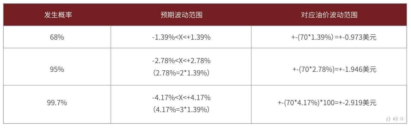 EBC研究院 | OVX—原油的「隐含波动率」，能帮我们做好风控吗？