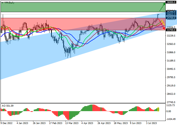 DJIA: BERDAGANG DALAM POLA TRIANGLE GLOBAL
