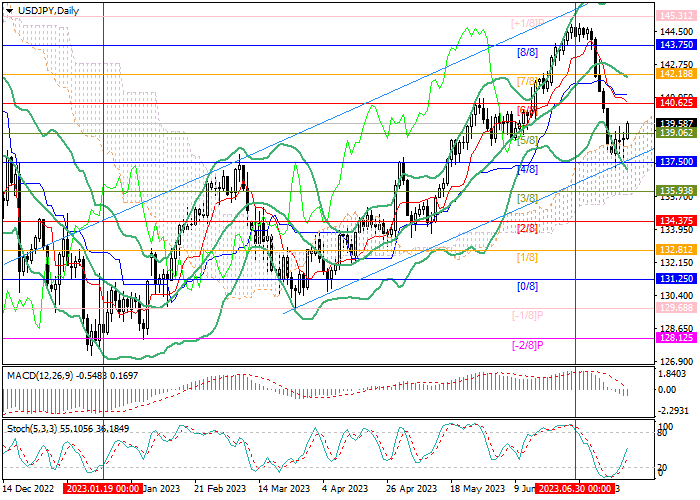 USD/JPY: BANK OF JAPAN’S LIKELY “DOVISH” RHETORIC PUTS PRESSURE ON THE YEN