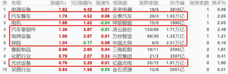 ATFX股指：隔夜欧美股市普涨，韩国KOSPI指数终于止跌