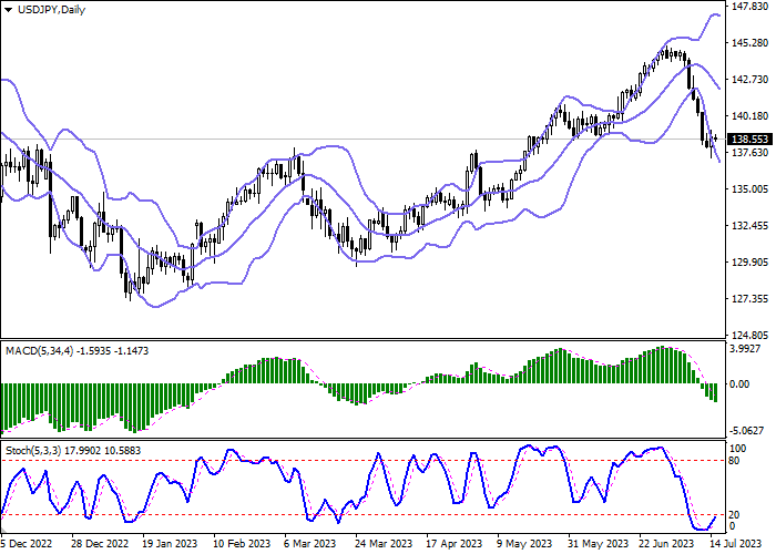 USD/JPY: DOLAR AS MENCOBA KOREKSI KE ATAS