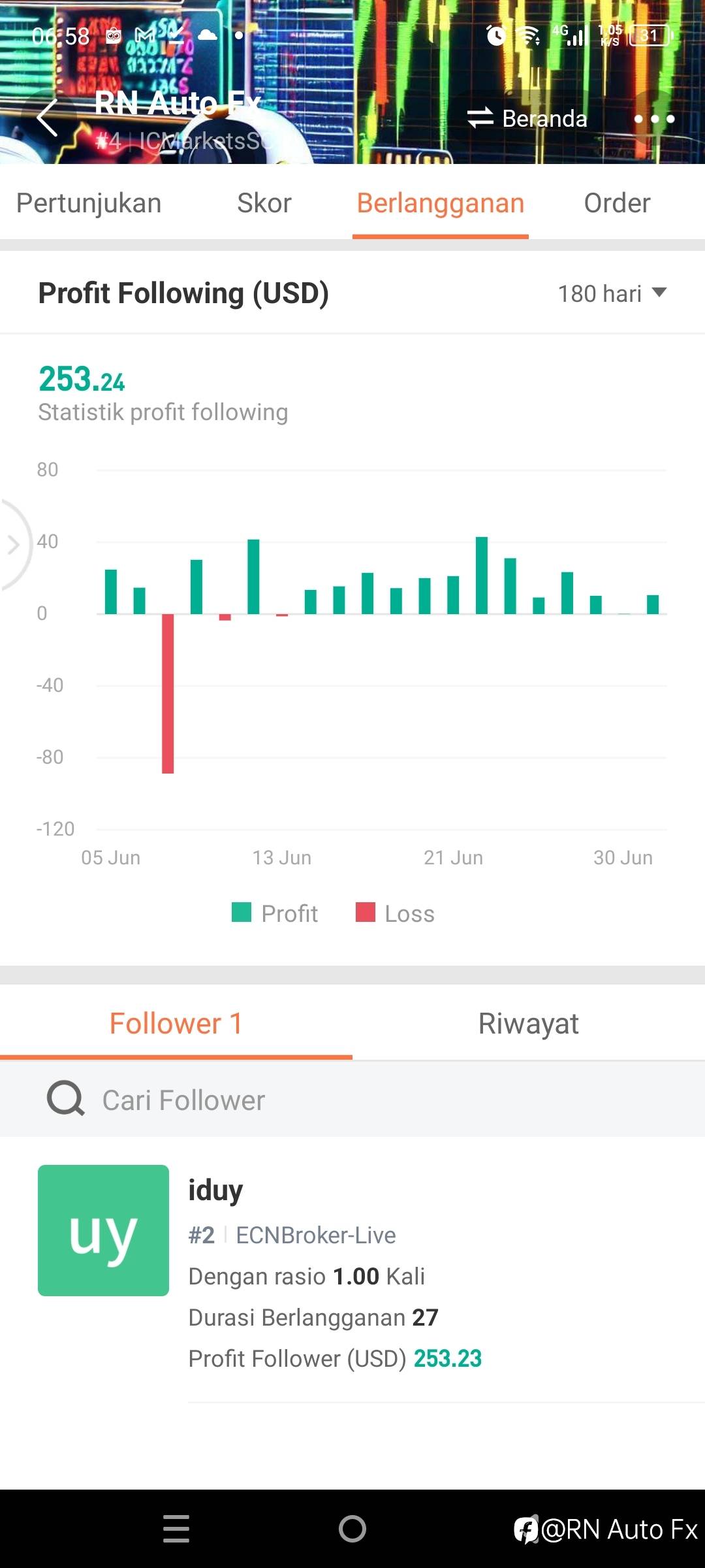 feed image