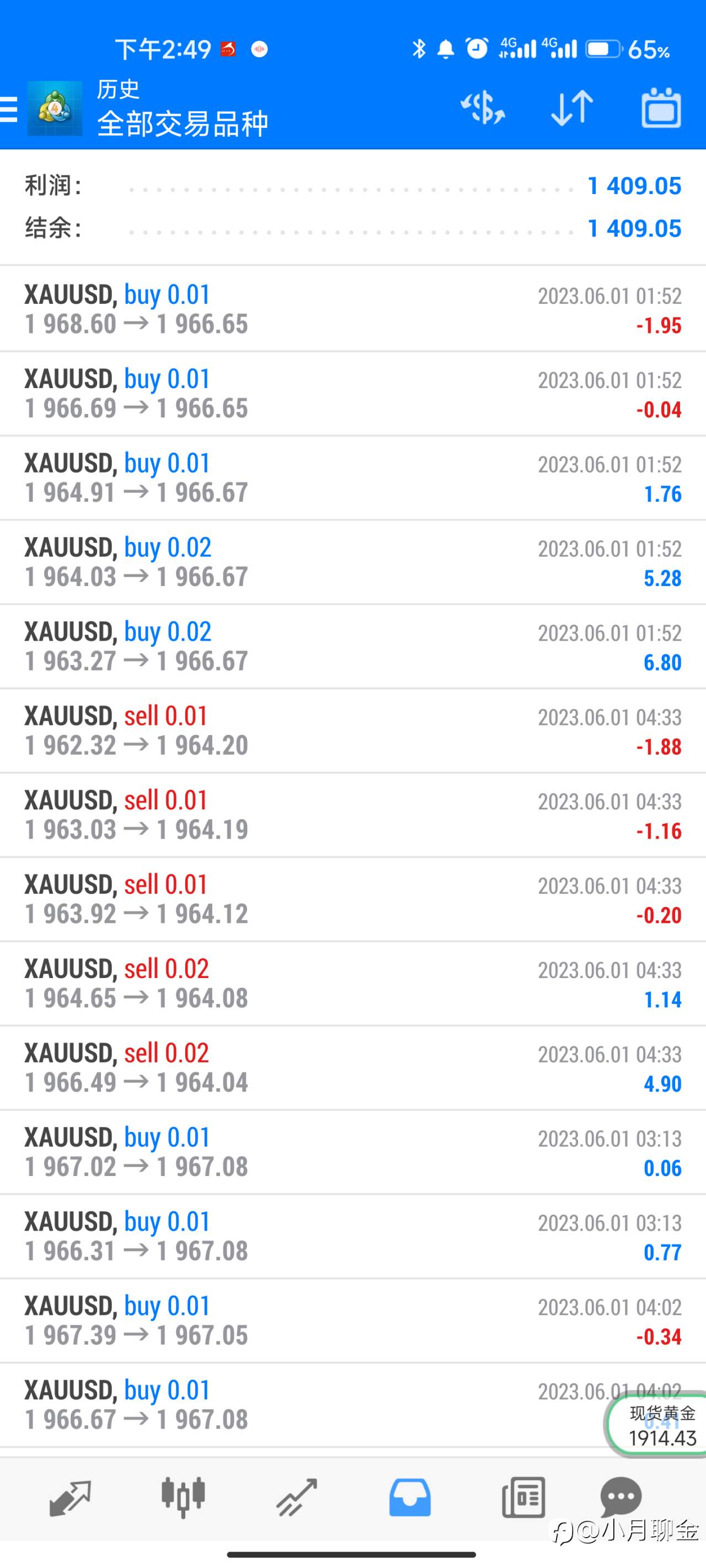 外汇黄金总结