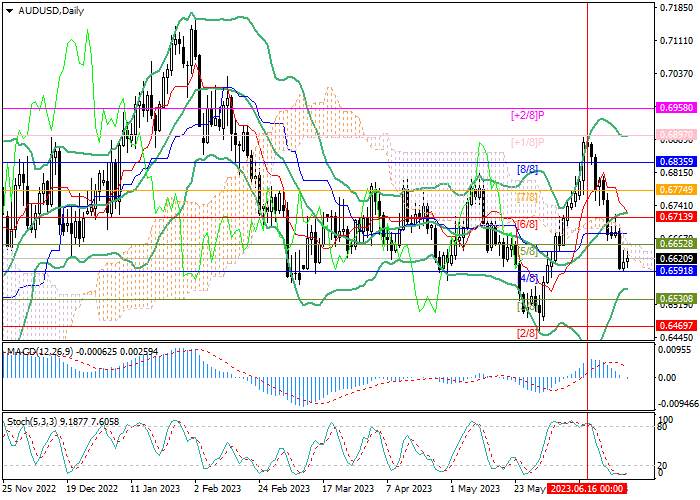 AUD/USD: DAS ABWÄRTSPOTENZIAL DIESES HANDELSINSTRUMENTS IST INTAKT