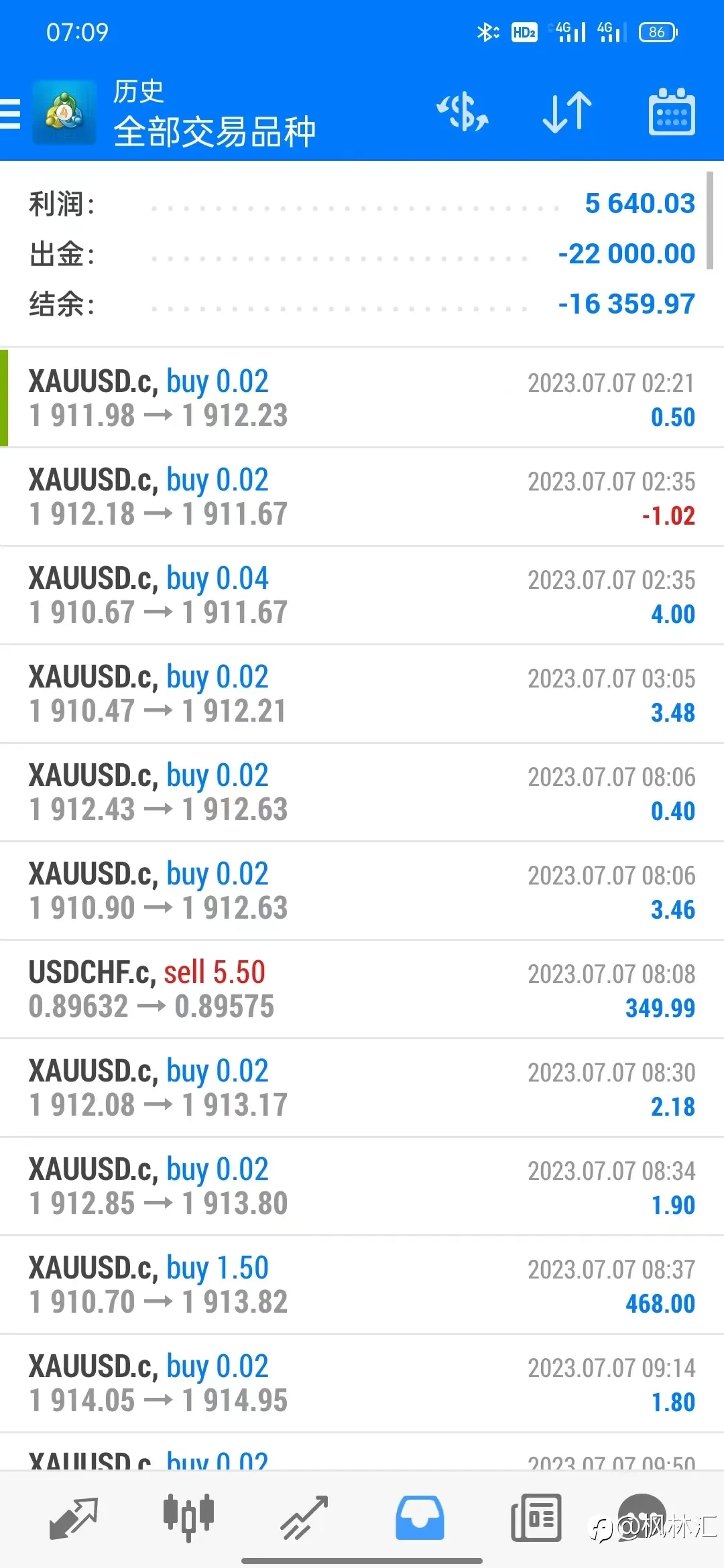 8万美分账户，轻仓每天盈利一点点，积少成多记录每一天，7月7号&一周汇总，昨晚继续出金22000美分