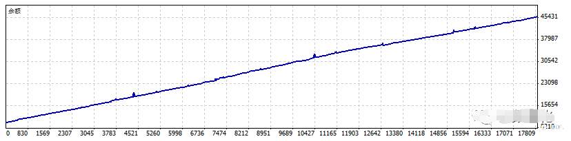 如何选择量化EA软件?