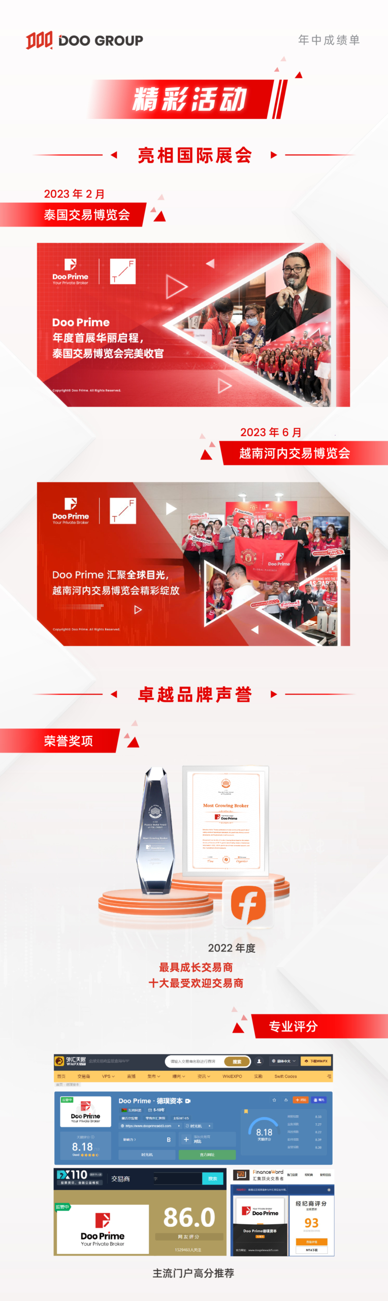 公司动态 | Doo Group 2023 年中成绩单