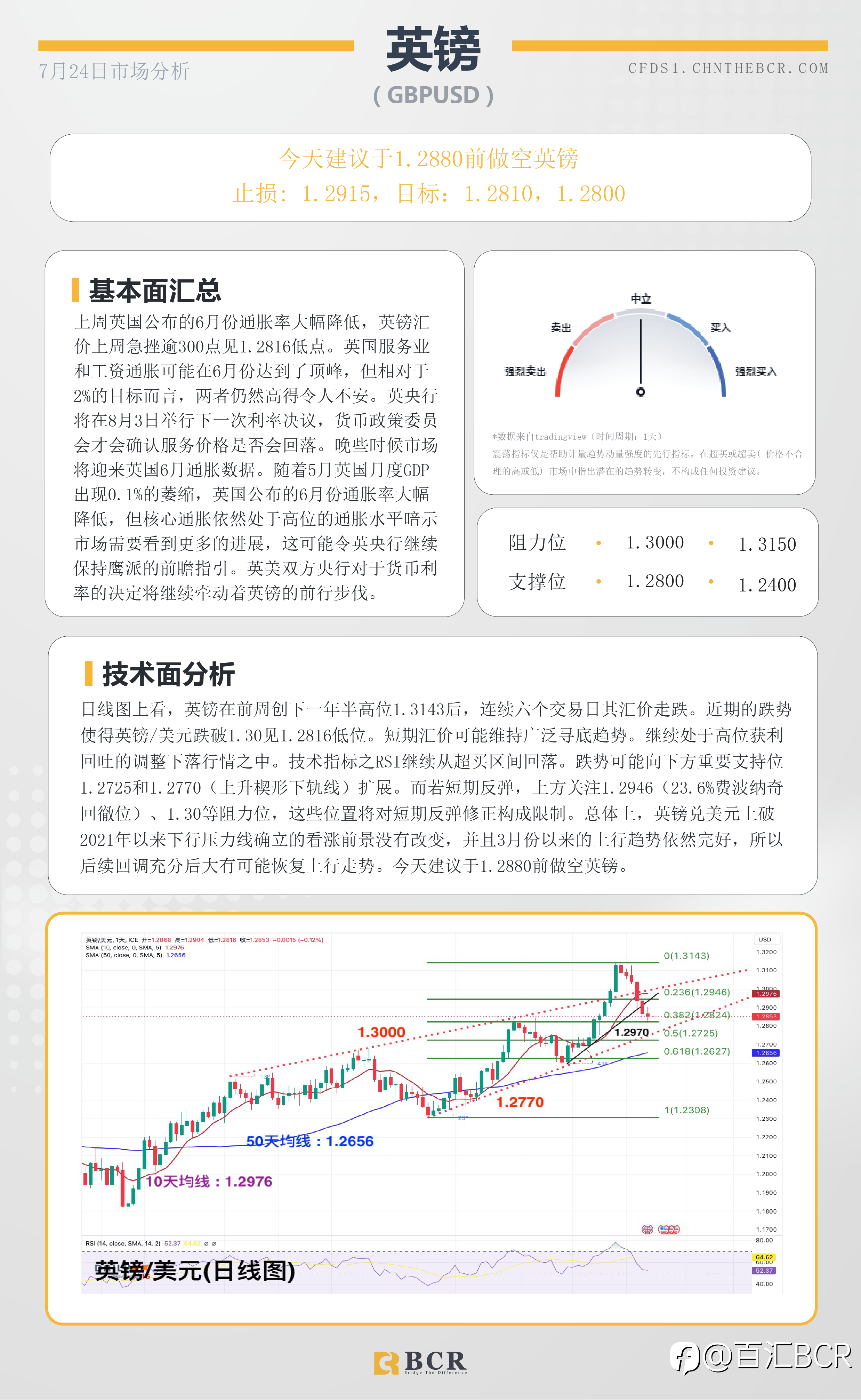 BCR每日早评及分析-2023年7月24日