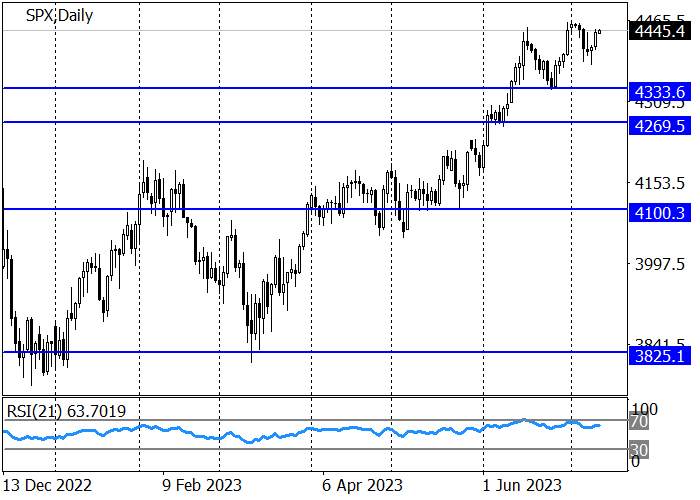 S&P 500: LONG-TERM TREND REMAINS UPWARD