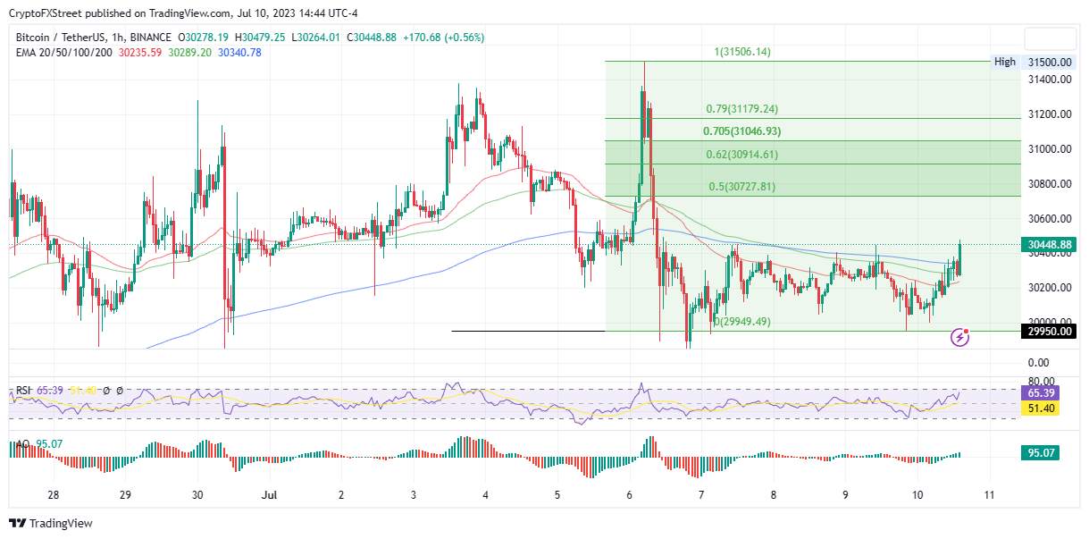 Giá Coin hôm nay 11/7: Bitcoin chuẩn bị cho tuần CPI, MINA dẫn đầu altcoin khi chứng khoán Mỹ khởi sắc