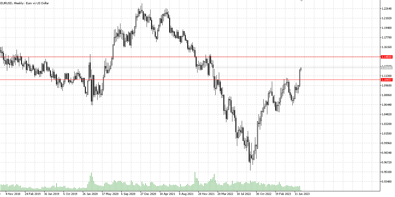 With caution about the EUR/USD pair.