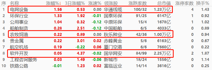 ATFX股指:受台风影响,港股休市,其它亚洲股指上午盘普跌