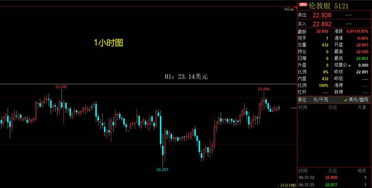 美元指数急速回落，黄金白银连续反弹