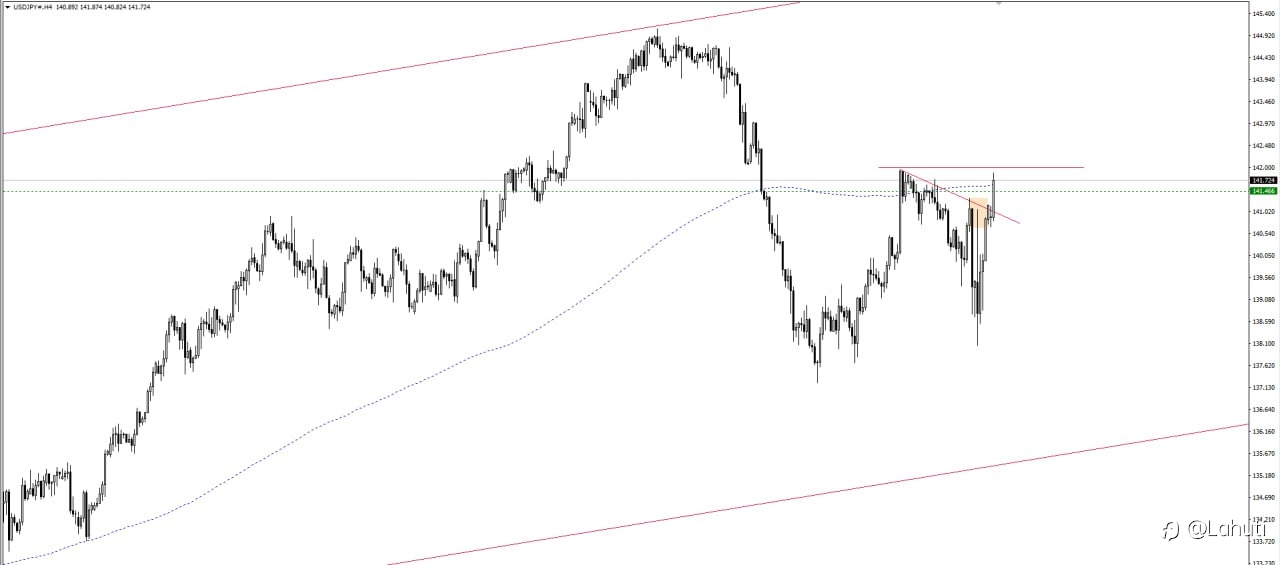 PLAN USDJPY 31/7/23