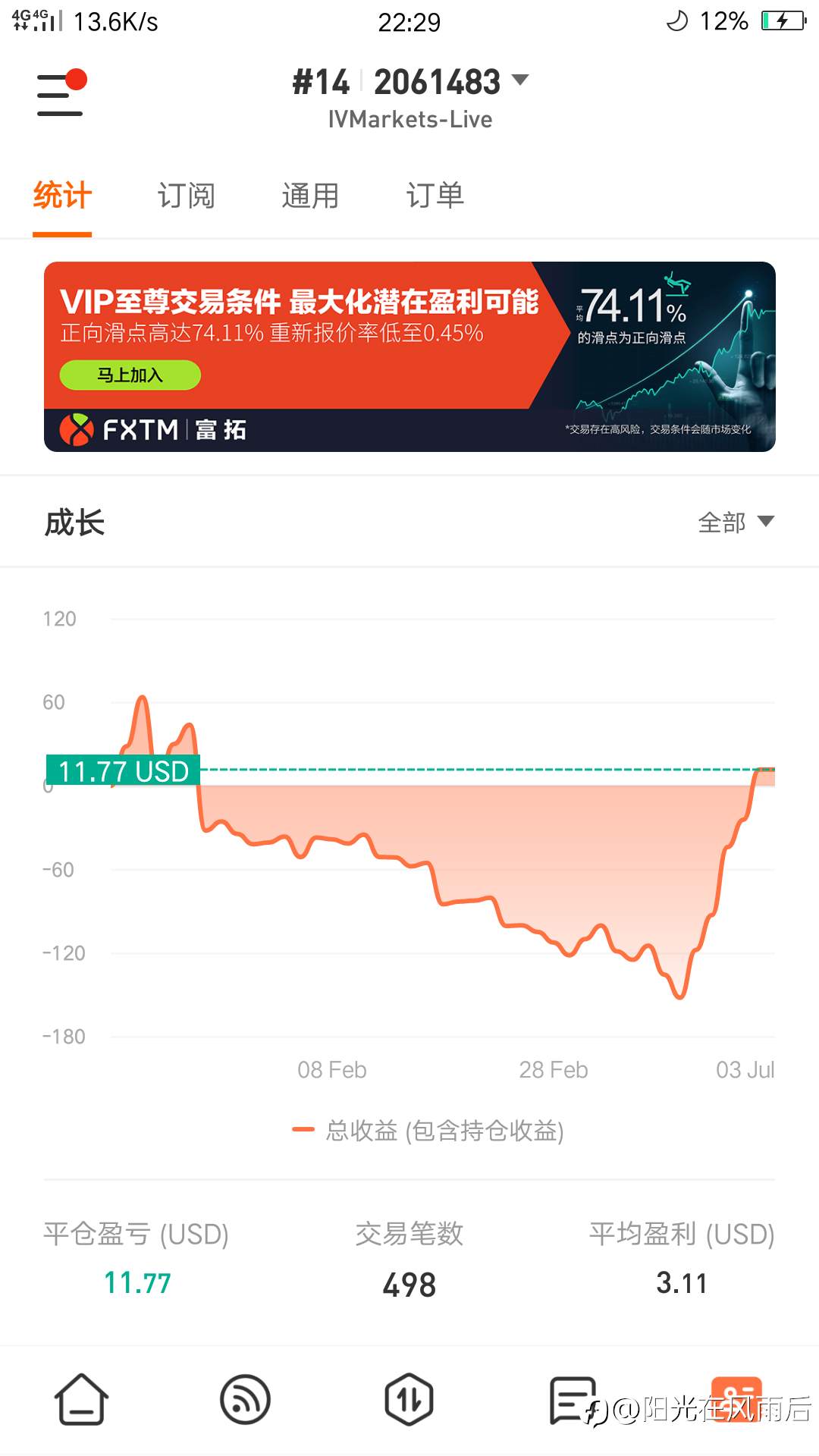 feed image