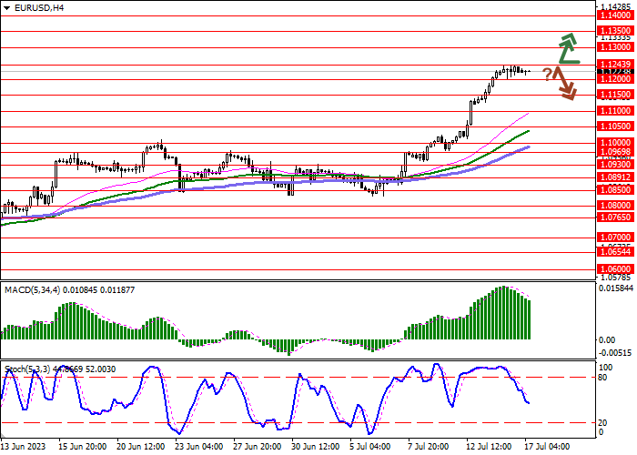 EUR/USD: EURO DI DEKAT HARGA TERTINGGI FEBRUARI TAHUN LALU