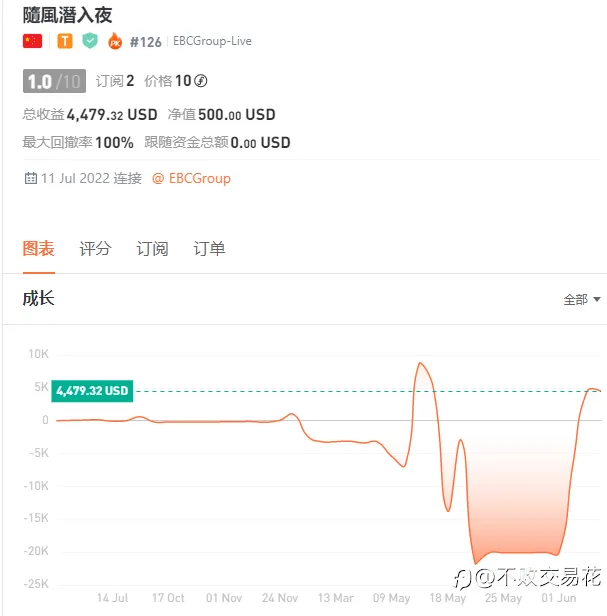 六月未央
