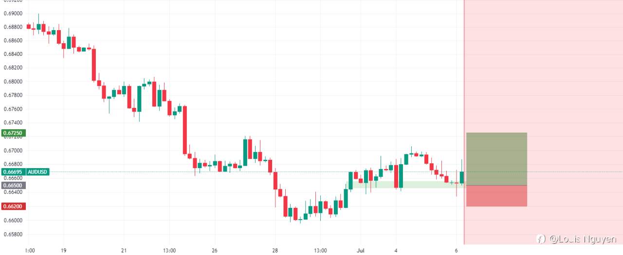 AUDUSD