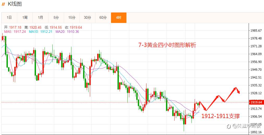 黄金实时行情